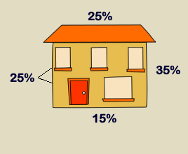 House showing heatloss